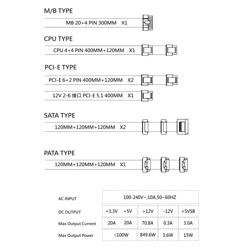 Zasilacz modularny biały SFX 80 Plus Gold 850W Thermalright TR-SGFX 850W