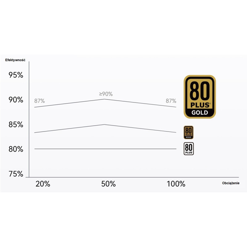 Zasilacz modularny biały SFX 80 Plus Gold 850W Thermalright TR-SGFX 850W